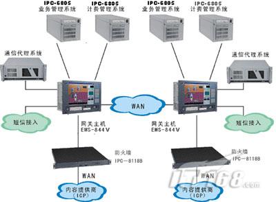 短信网关配置错误是什么意思