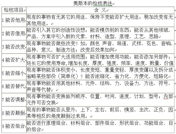 奥斯本检核表法