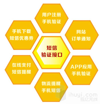关于代收手机短信验证码怎么弄的出来呀图片下载的信息