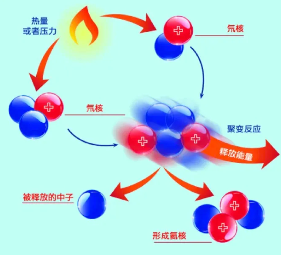 国际热核聚变实验堆计划_百度百科