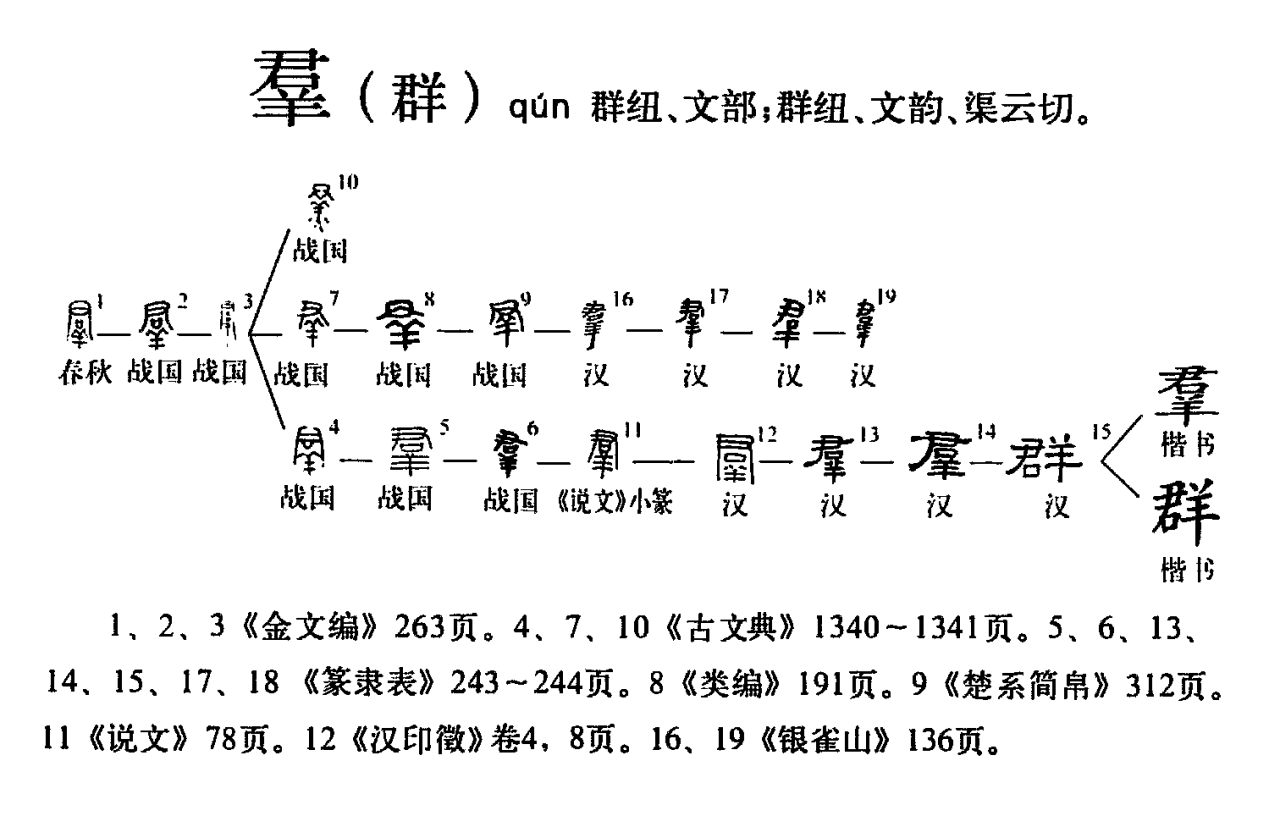 群（汉语文字）_百度百科