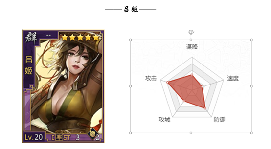  p>吕姬是游戏《 a target="_blank" href="/item/率土之滨/16987340"