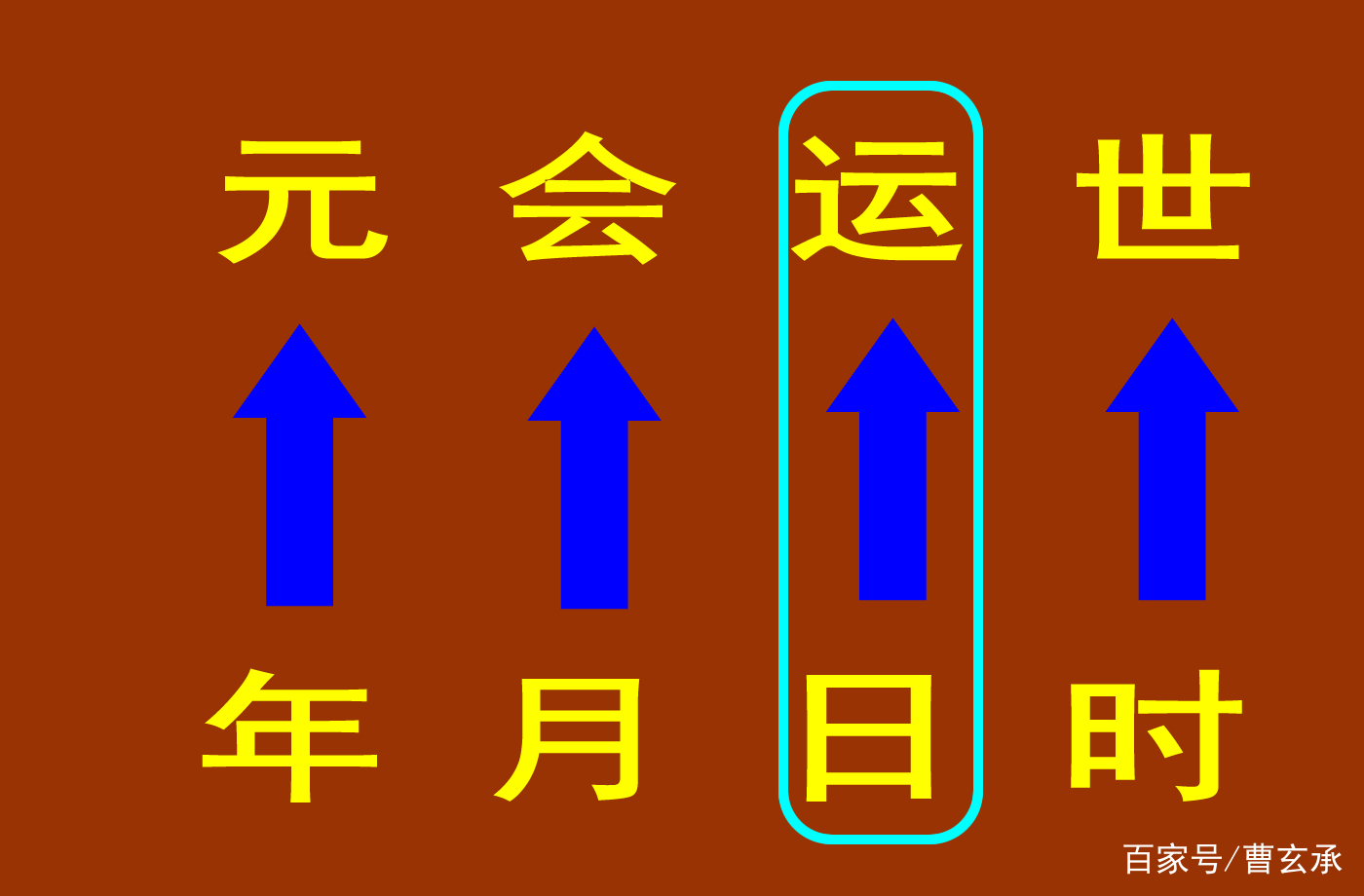 天上一日，地上一年，最合理的解释来了_百科TA说