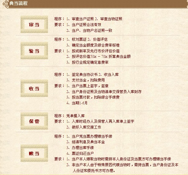 典当行银行流水怎么打 全网资源