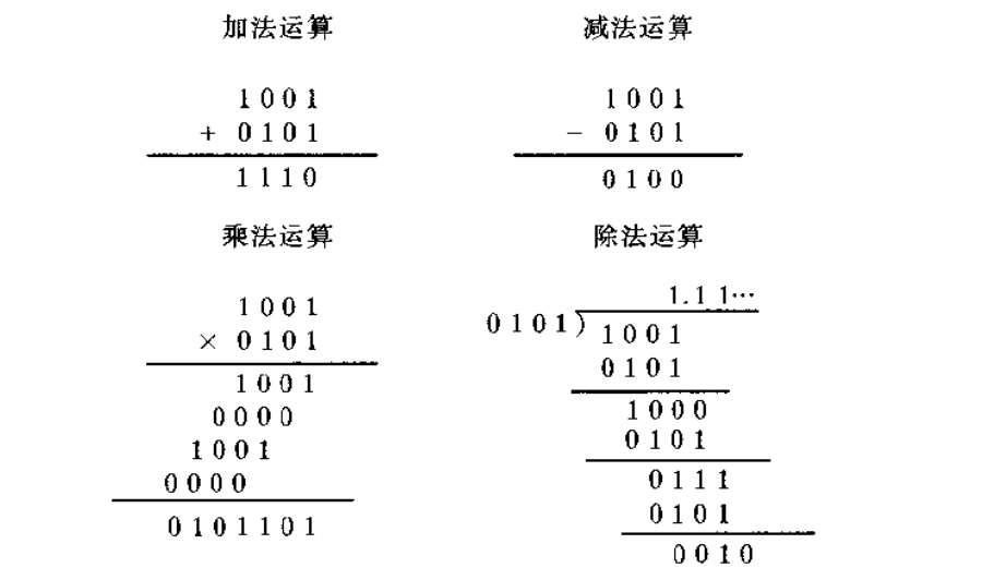  p>二进制(binary)是在 a target="_blank" href="/item/数学/107037"