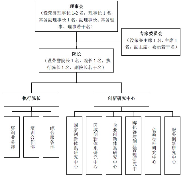 中鹏智创新管理研究院
