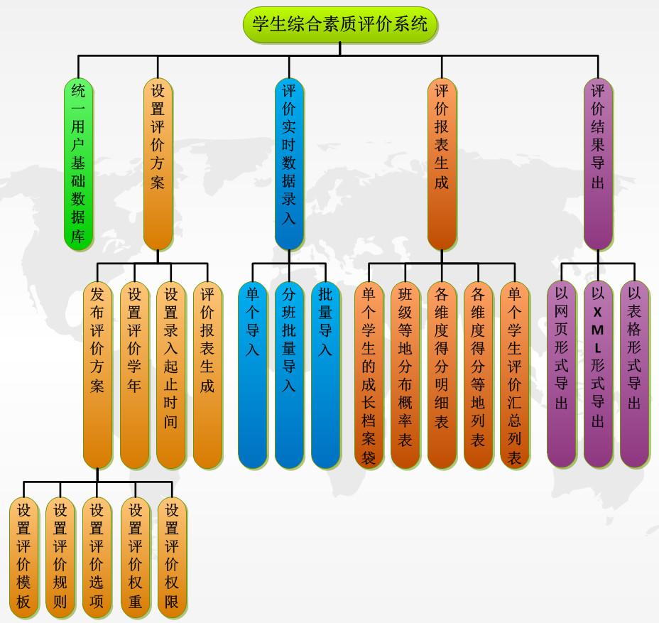 综合素质评价系统