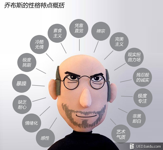 我们把一个人在不同的情境下均表现出的一些特点,称为个性特质,如害羞