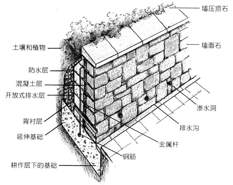 挡土墙