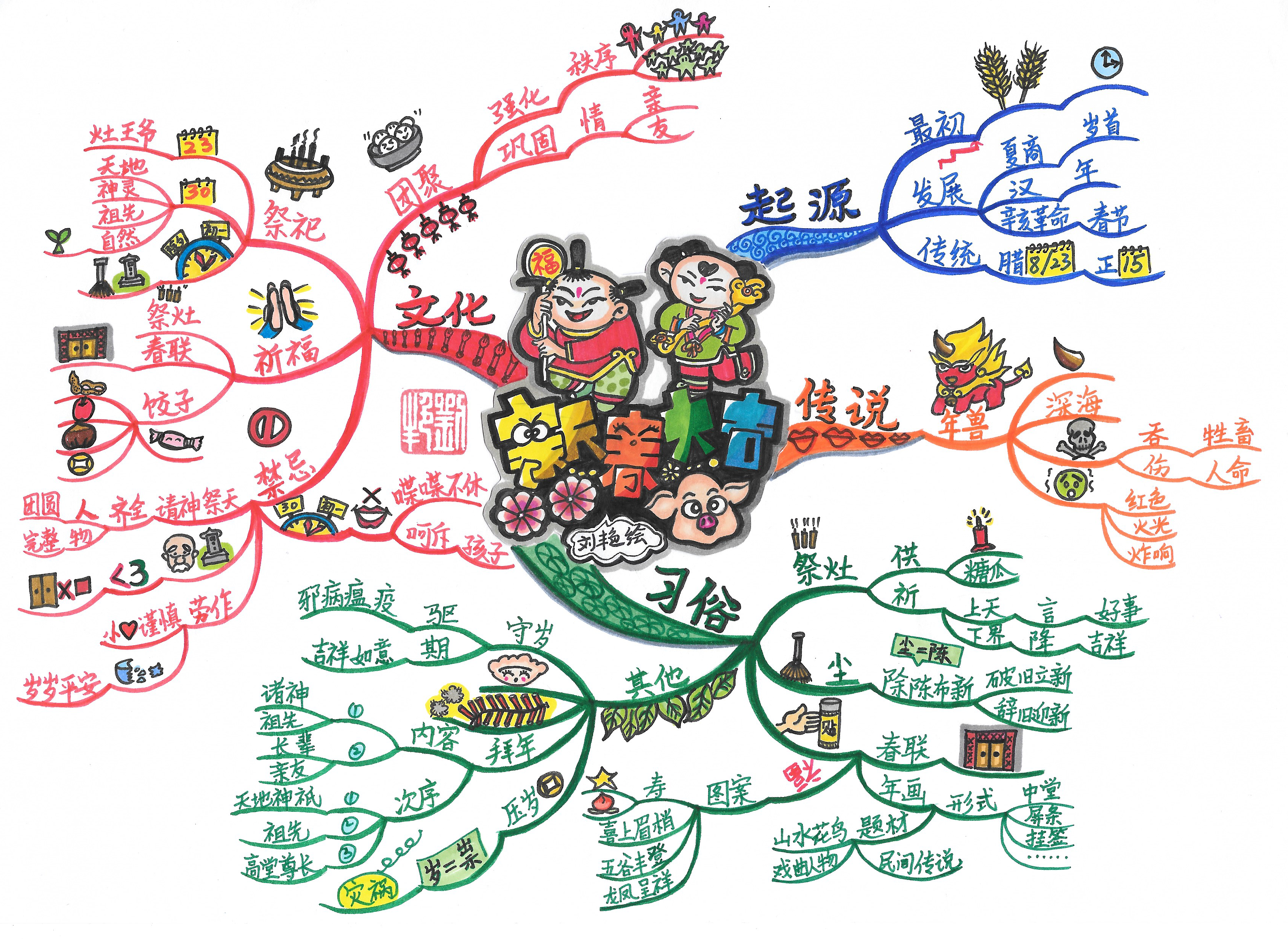  p data-id="gnwqq6yfq1">刘艳,2016世界思维导图锦标赛的世界总冠军