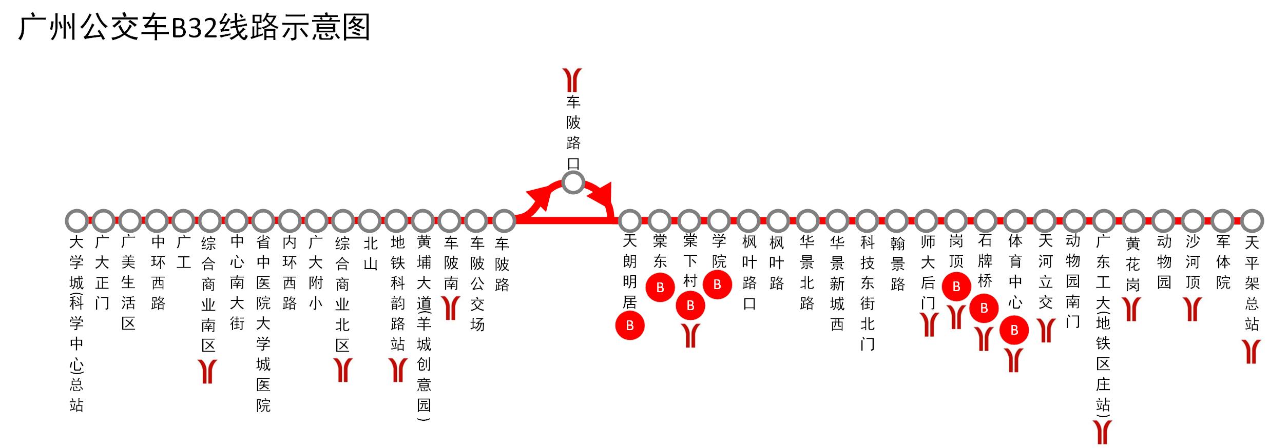  p data-id="gn2oxs7f7f"> a target="_blank" href="/item/广州brt