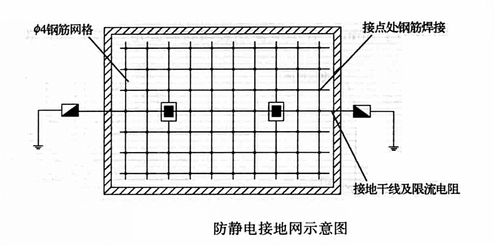防静电水磨石地面施工工法