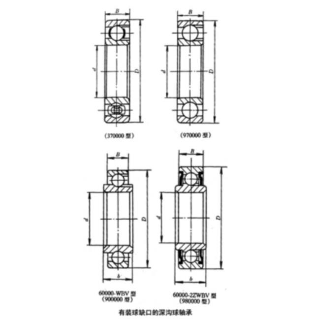 有装球缺口式深沟球轴承