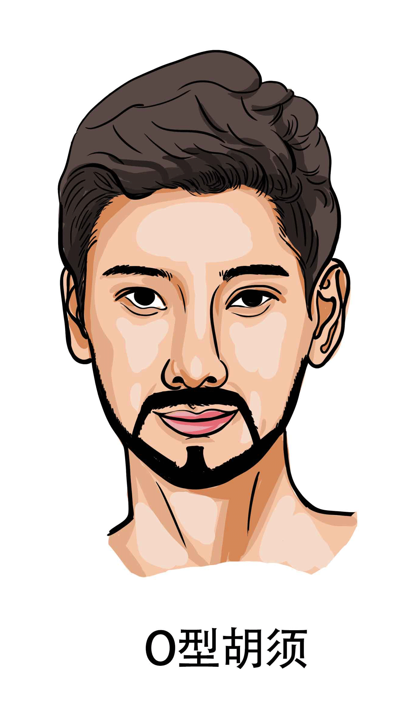  p data-id="go0aj2jouy">胡须,俗称胡子,泛指生长于男性上唇,下巴