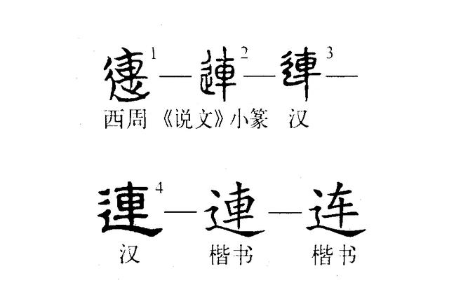 《说文解字》第266课：细说“連（连）”字_百科TA说