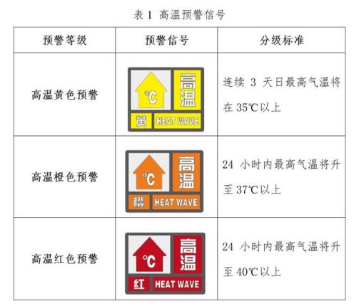 高温热浪公众健康防护指南_百度百科