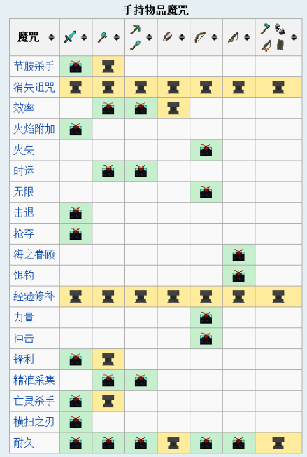 附魔（游戏minecraft中的一种游戏内容）_百度百科