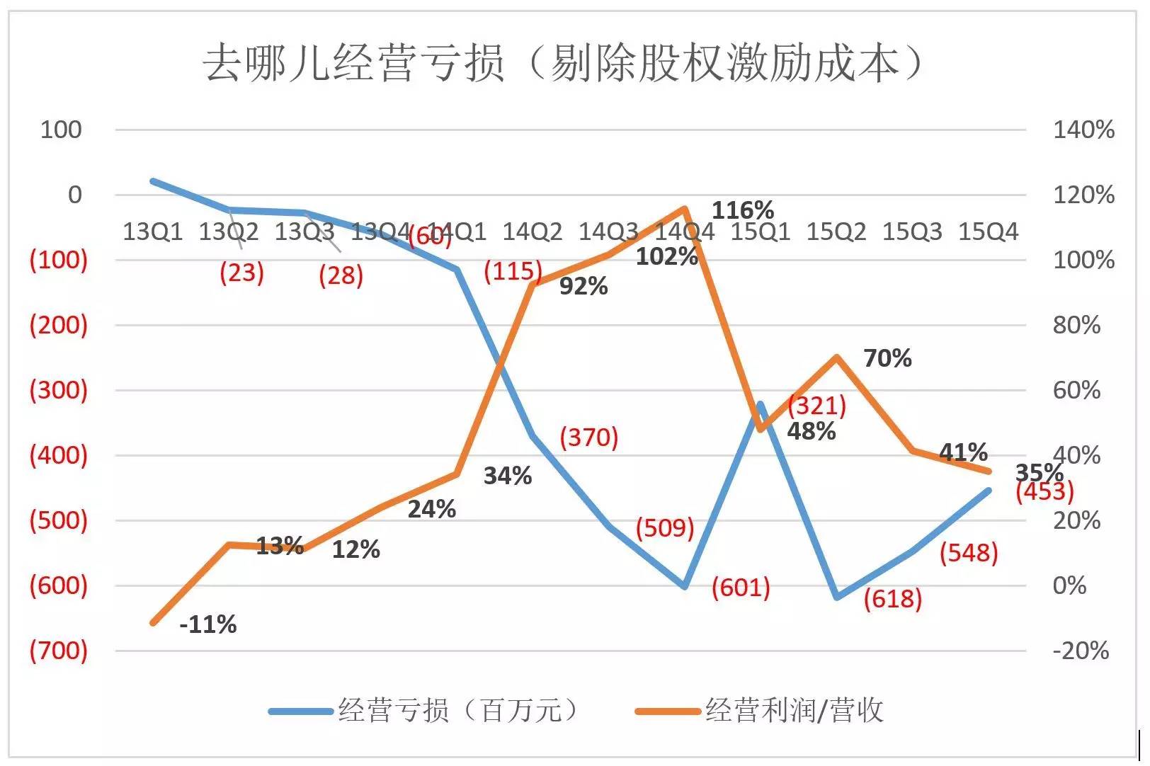 携程、去哪儿、艺龙，三分归一统的复盘与展望_百科TA说