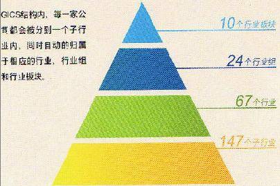 全球行业分类标准_百度百科