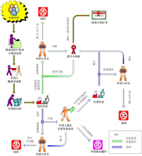 专利的审批流程