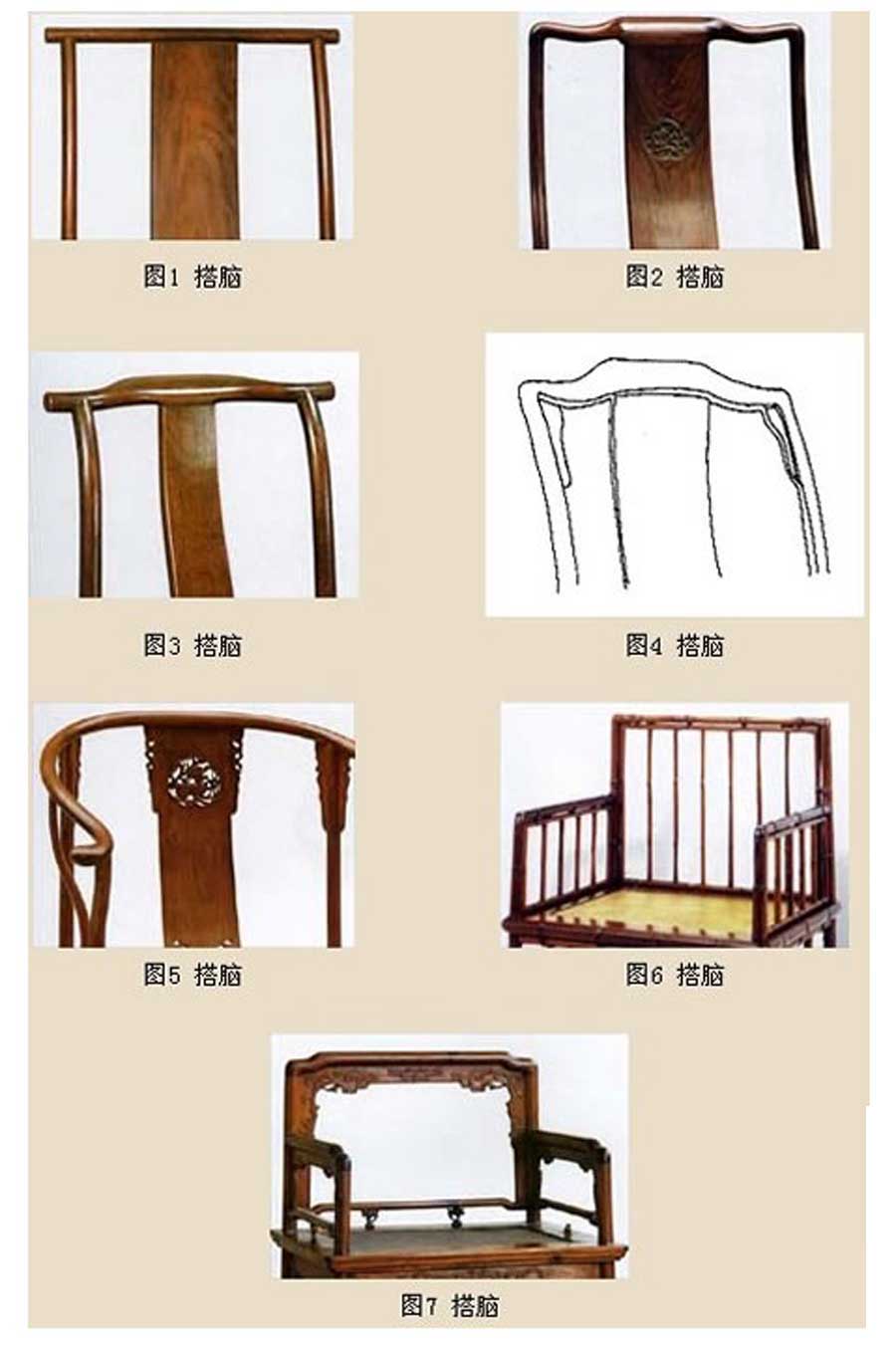 data-lemmaid="7131211">明清家具 /a>部件名称,即椅子,衣架等位于