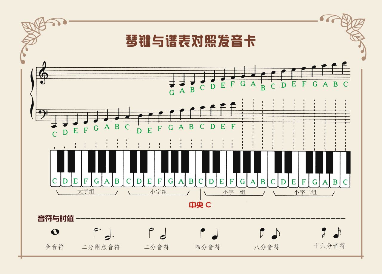 音级
