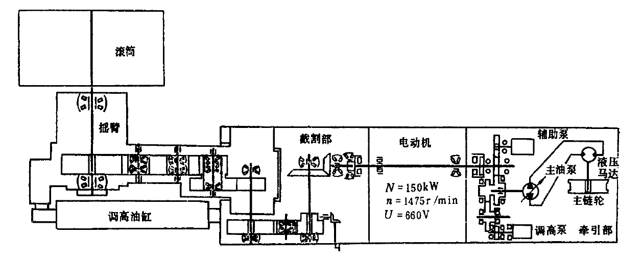 dy-15型采煤机