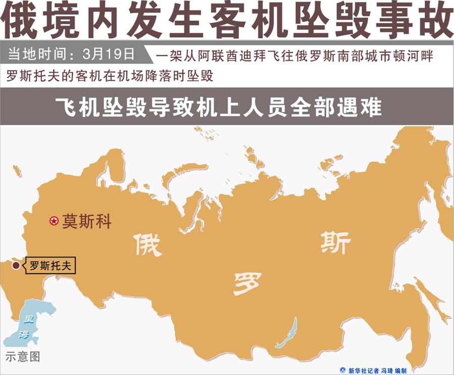 a>迪拜飞往 a href="#" data-lemmaid="125568">俄罗斯 /a>南部城市 a