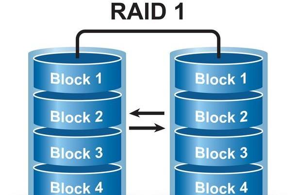 raid-1