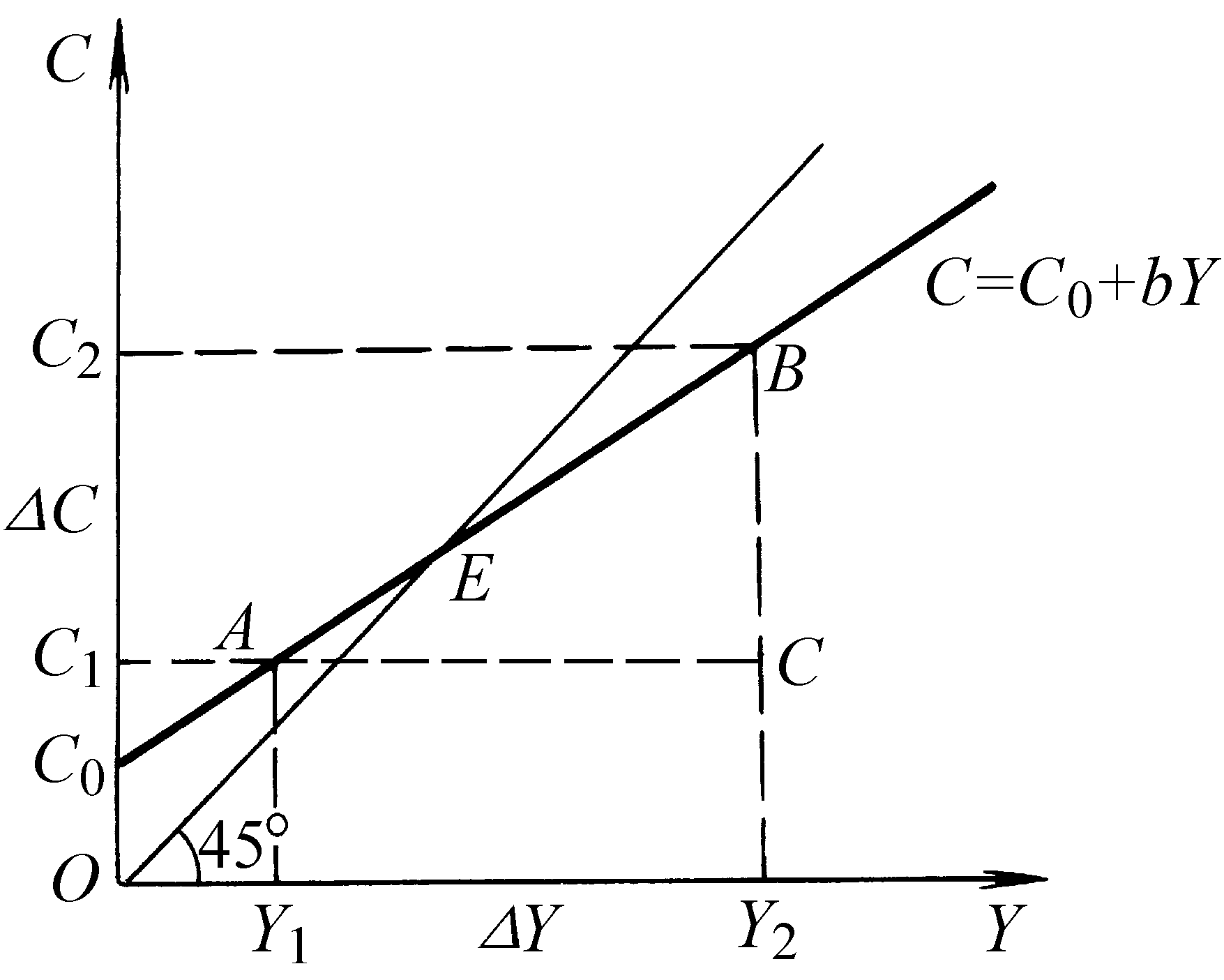 它最先由j·凯恩斯1936年在 《 a target="_blank" href="/item/就业