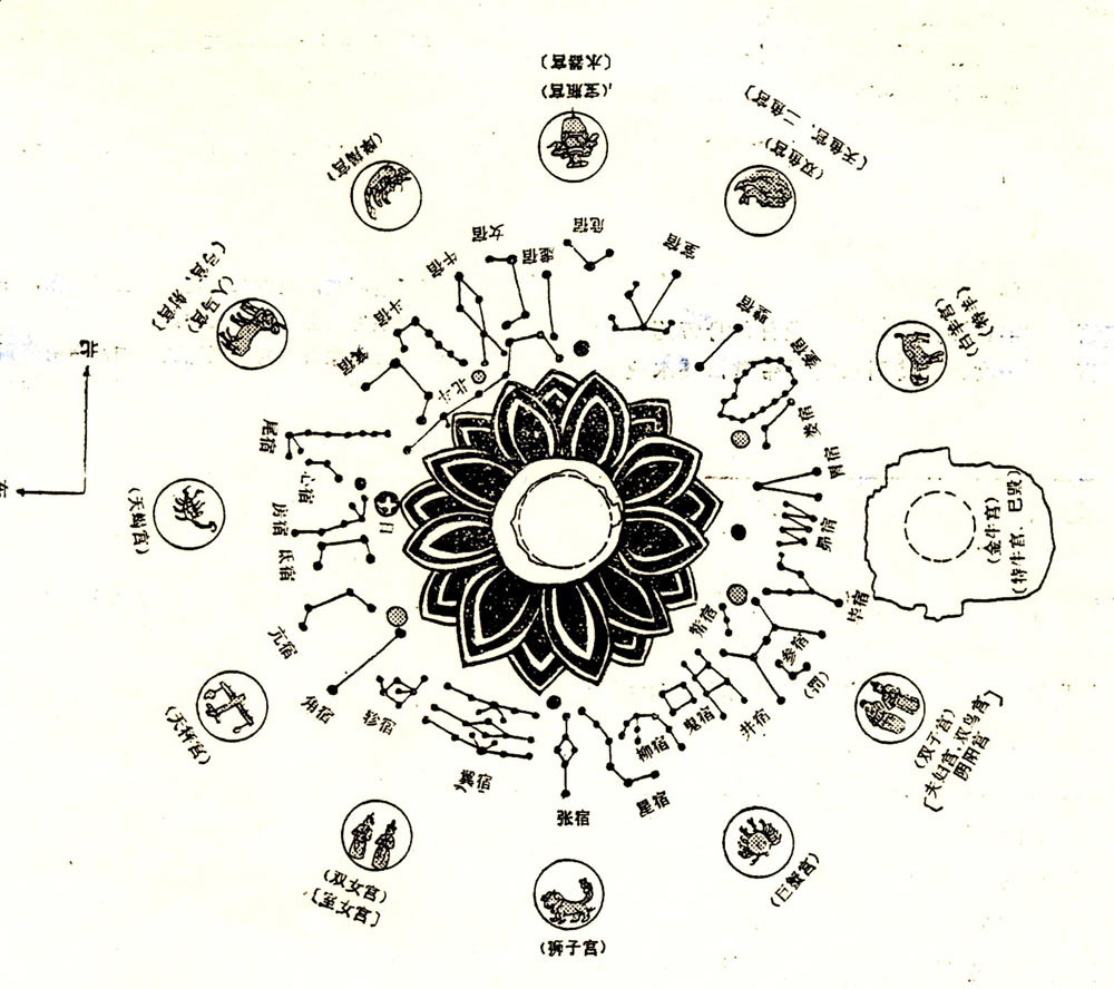  p>二十八星宿,是中国古代天文学家为观测日,月, a target="_blank"