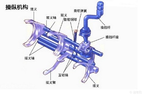 直接换挡变速器