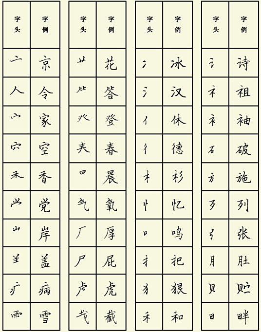 偏旁 百度百科