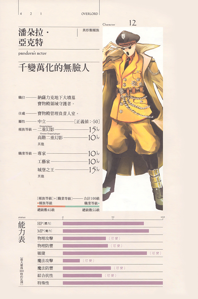  p>安兹·乌尔·恭,轻小说《 a target="_blank" href="/item/over