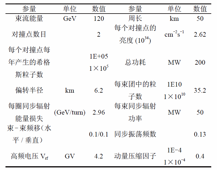 环形正负电子对撞机_百度百科