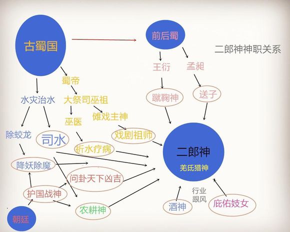  p>杨戬,神话人物,俗称 a target="_blank" href="/item/二郎神/61156