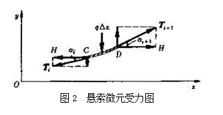悬索_百度百科