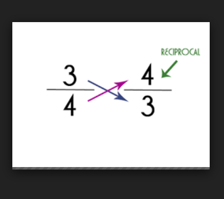 p>倒数(reciprocal / multiplicative inverse)是一个数学学科术语