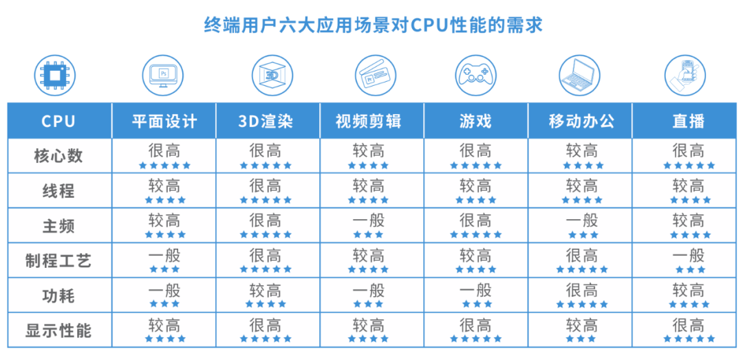 乘风破浪的多核CPU_百科TA说