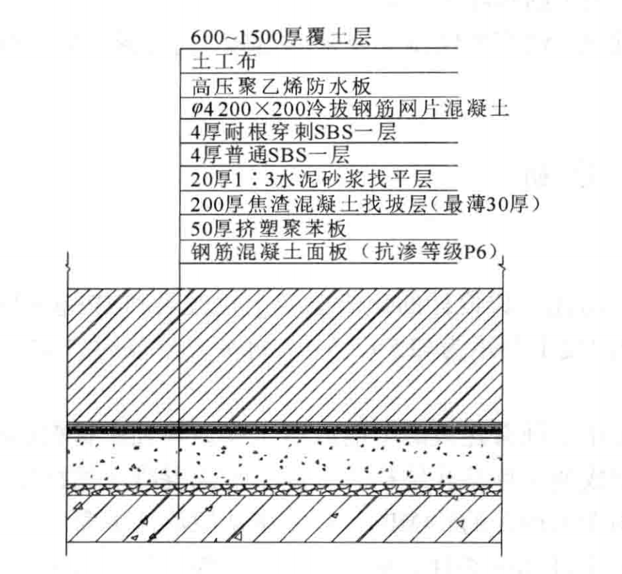 掺轻质材料改善泡沫混凝土综合性能的施工工法