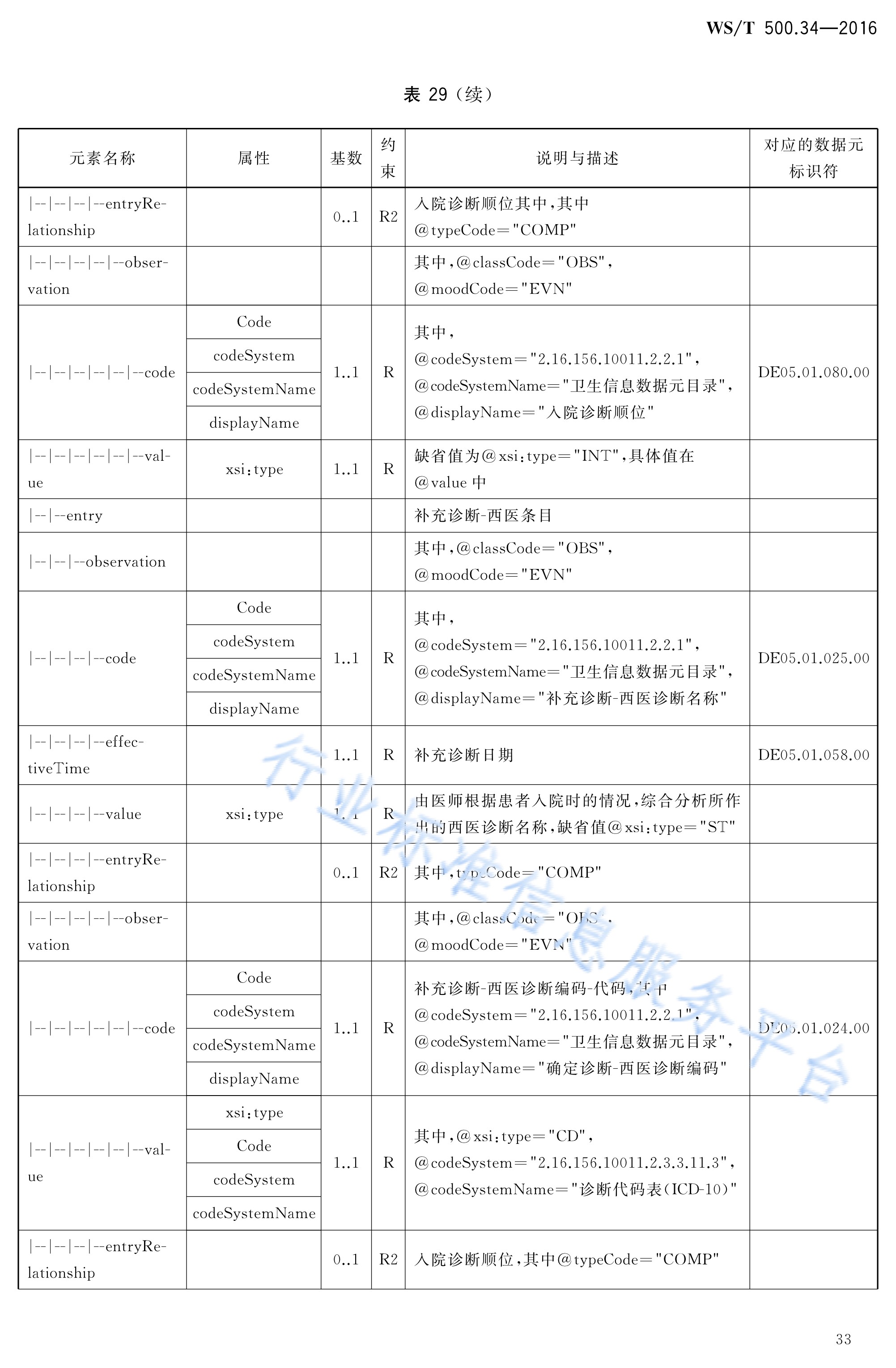 电子病历共享文档规范—第34部分:入院记录