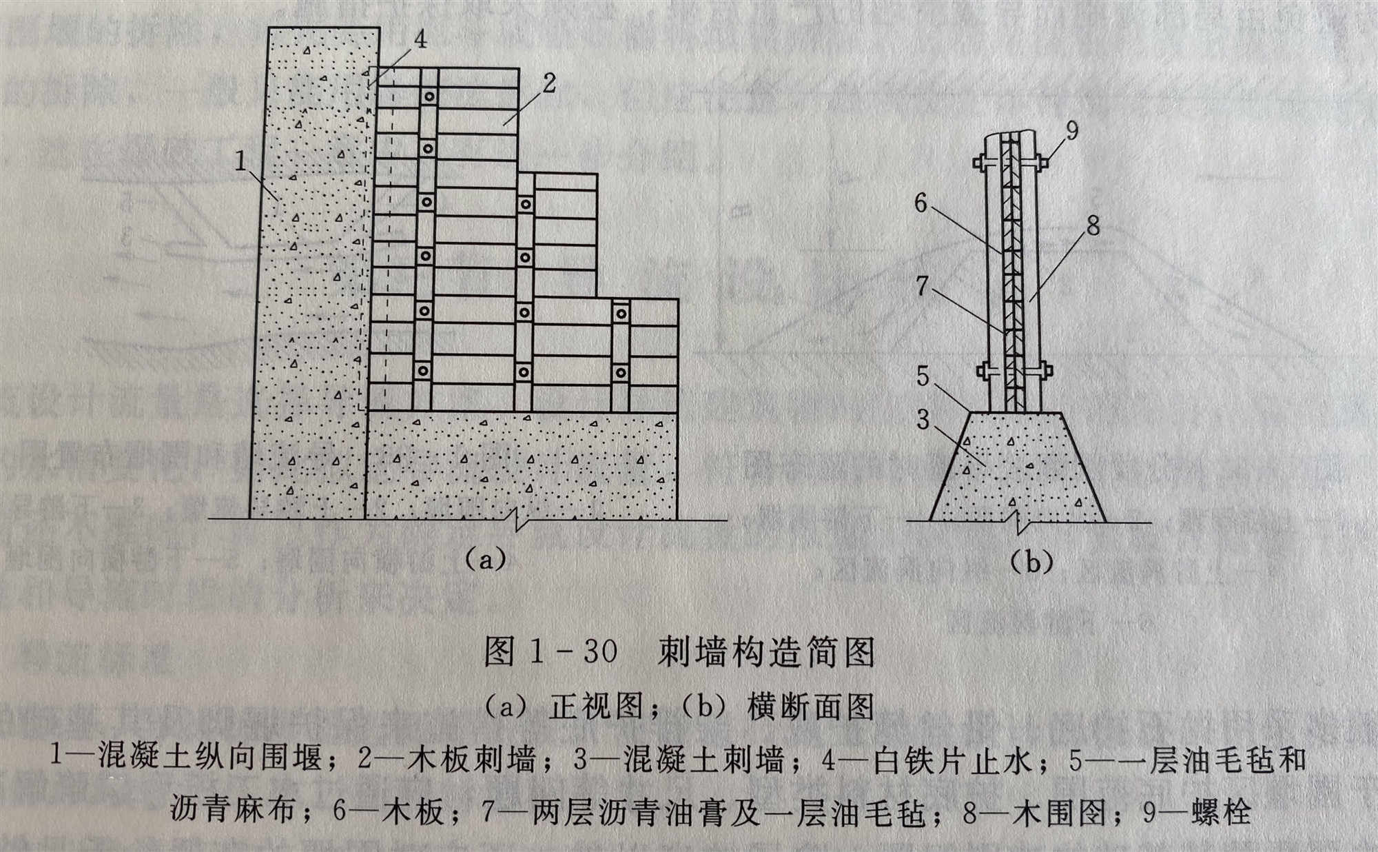 刺墙