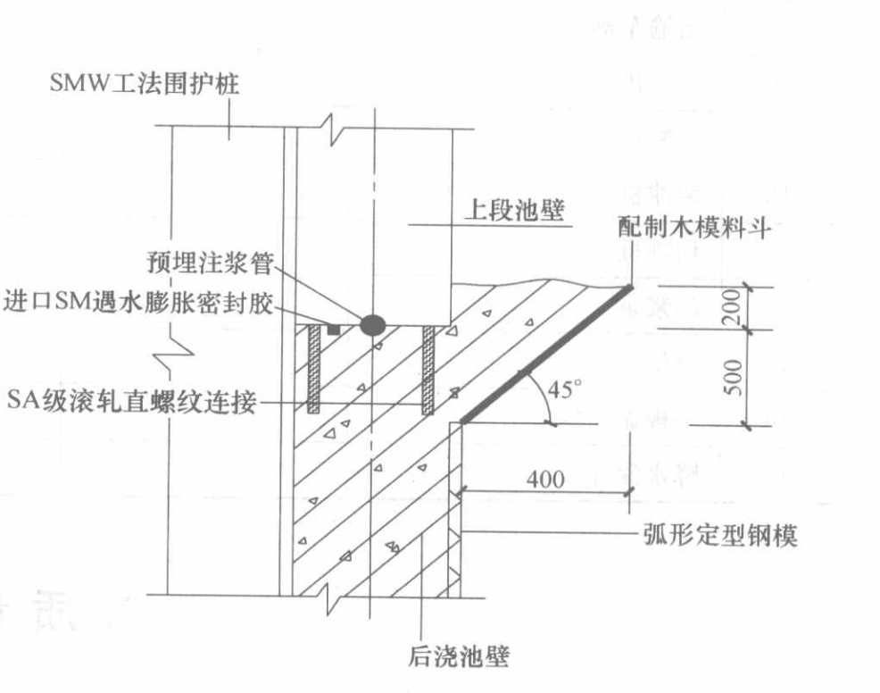 40m直径雨水调蓄池半逆作法施工工法