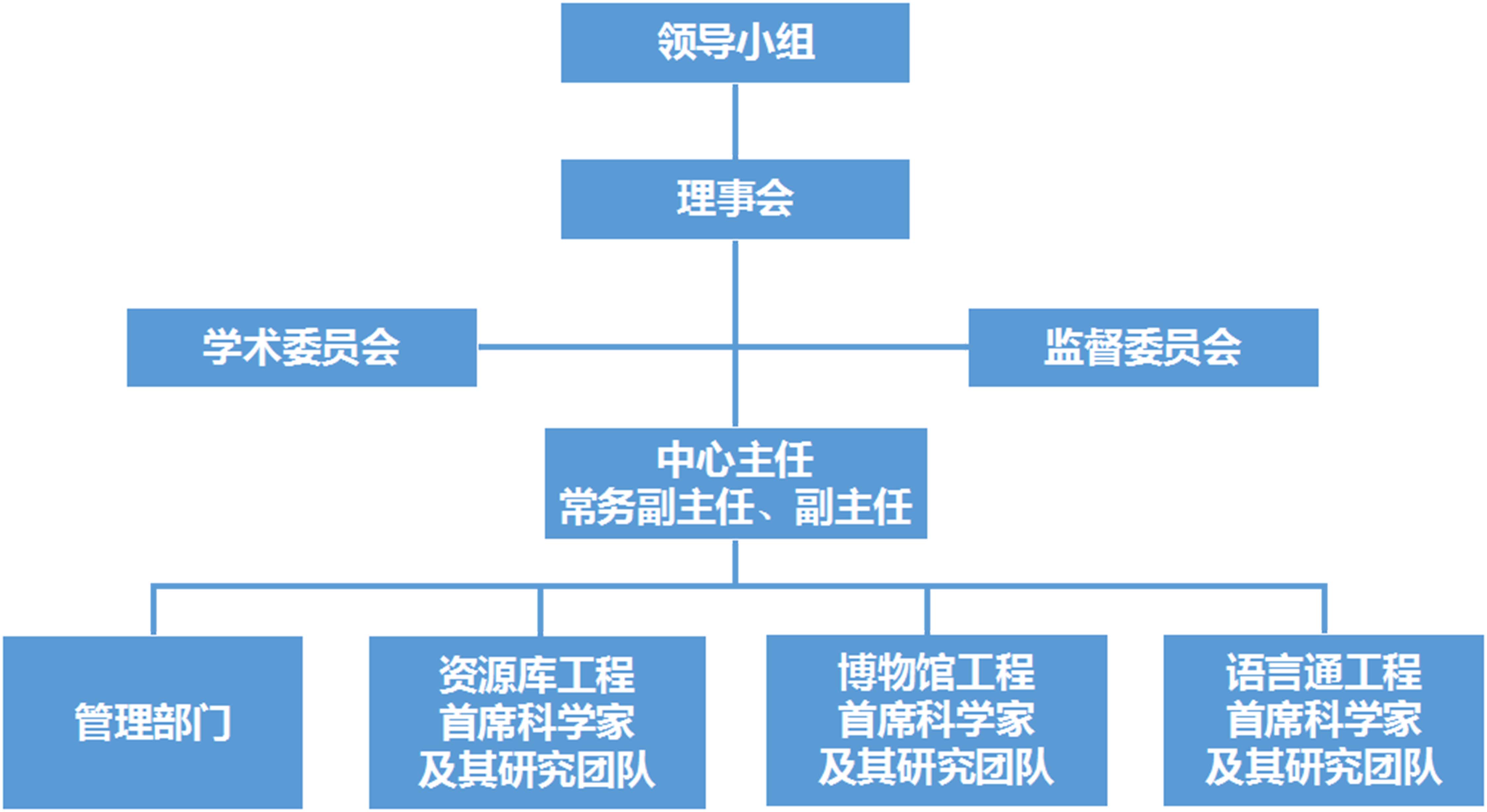 语言资源高精尖创新中心