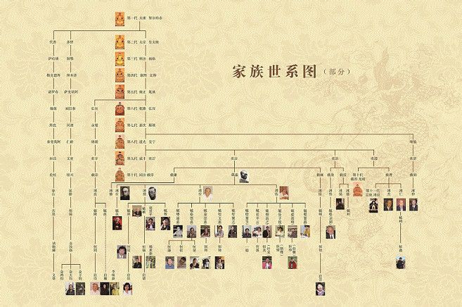  p>爱新觉罗,罗马字转写为aisin gioro(穆麟德式转写),中国 a target=