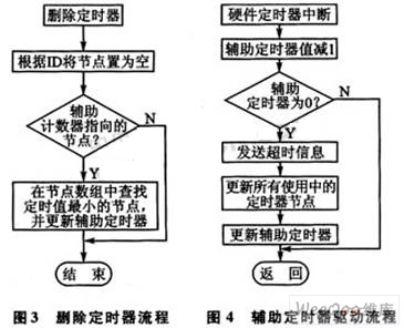 用c語言實現簡單c編譯器 編譯原理課程設計_c語言實現pid算法_c語言實現定時器