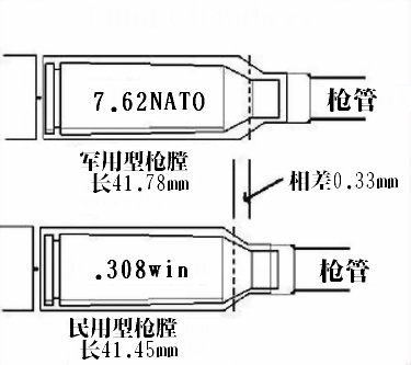  p data-id="gnwjwml3bs"> b>7.62×51mm nato /b>步枪子弹又称"7.