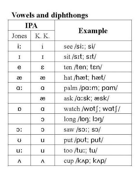  p>音标(phonetic symbol)是记录 a target="_blank" href="/item