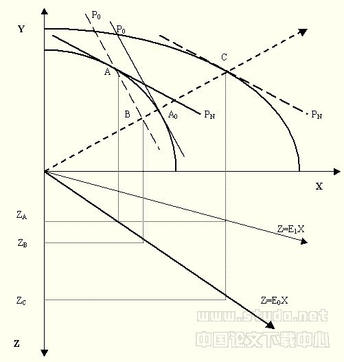 p>规模经济 a href="#" data-lemmaid="465682"> 发展经济学 /a>概念