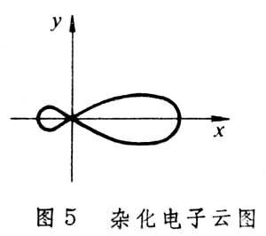 杂化轨道_百度百科